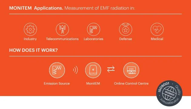 MonitEM LAB - Outdoor - ISO9001